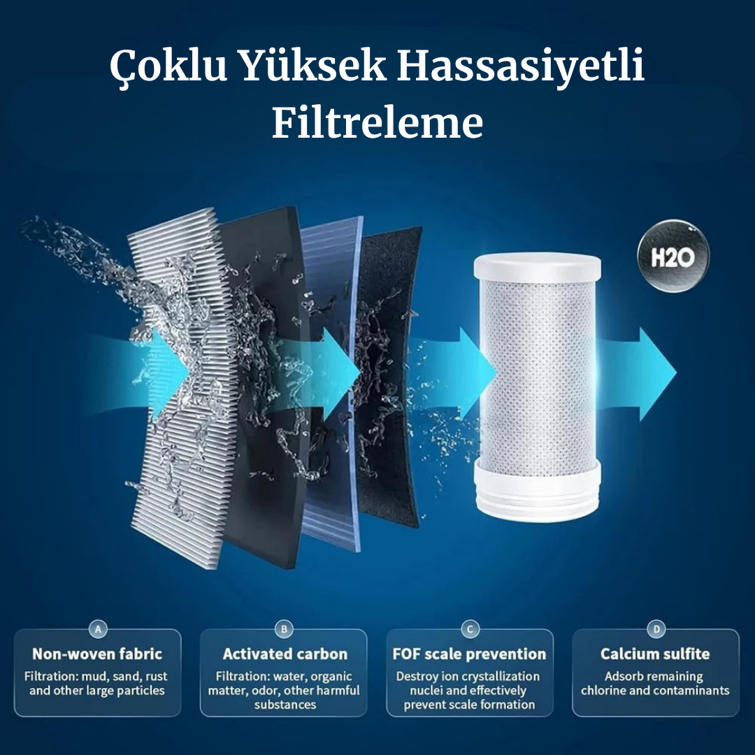 Hydrioniq® LED Ekranlı Musluk Suyu Filtresi